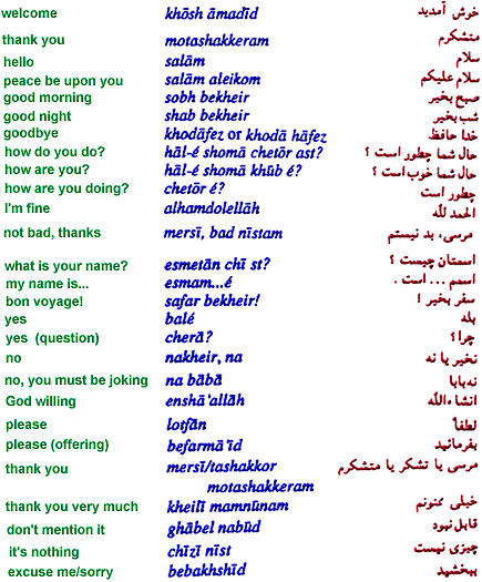Learn Some Words and Phrases in Persian Farsi, Language of Iran
