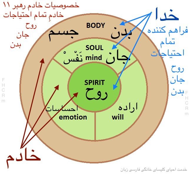 weeklyteaching